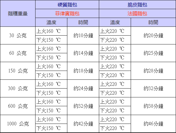 成都西点培训